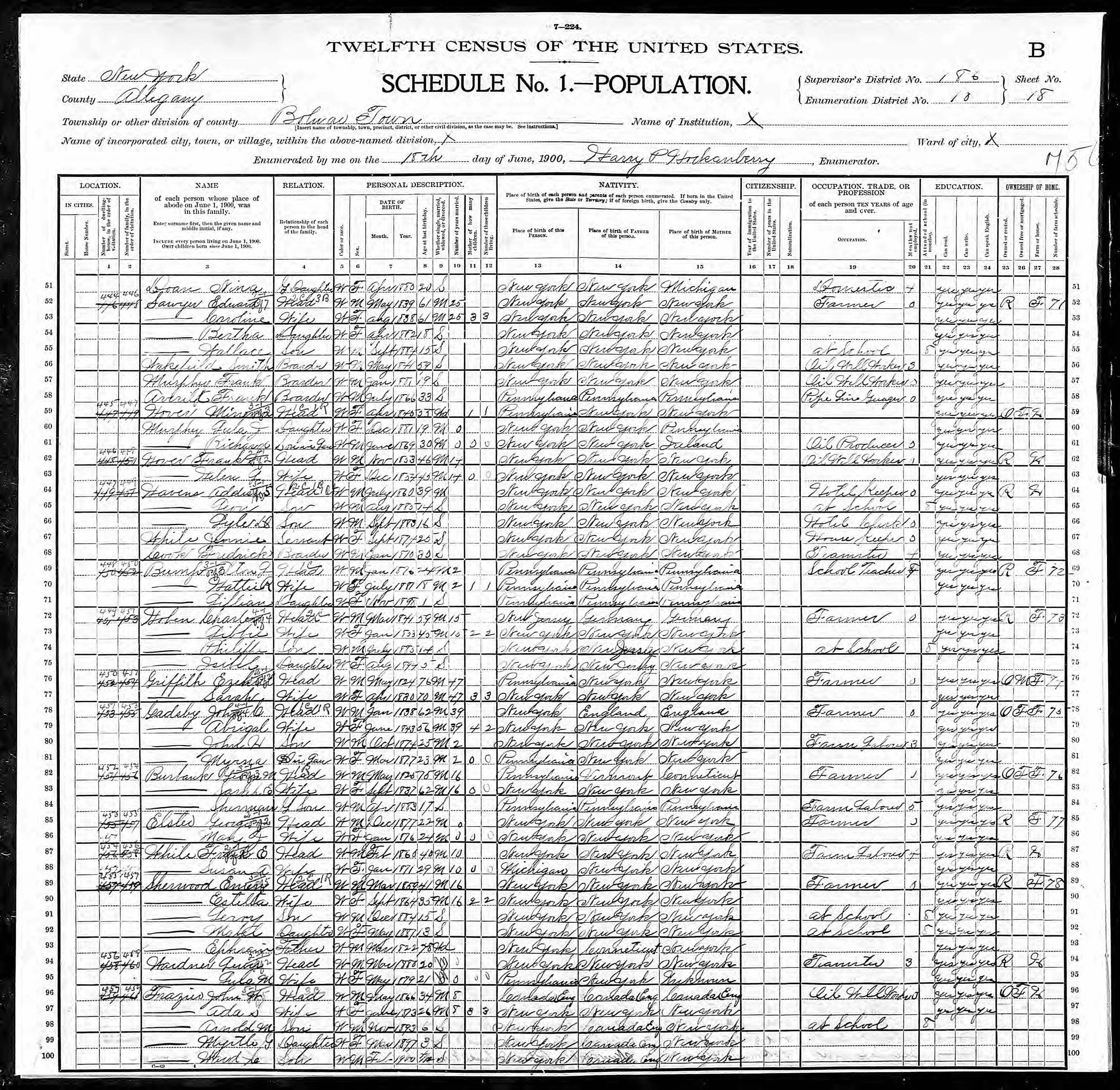 Census 1900 Us Census